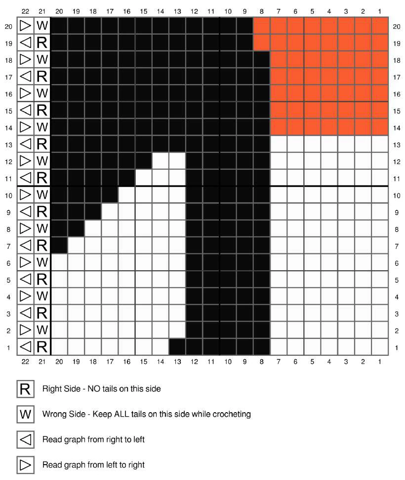 Cat bag crochet visual from source page 4