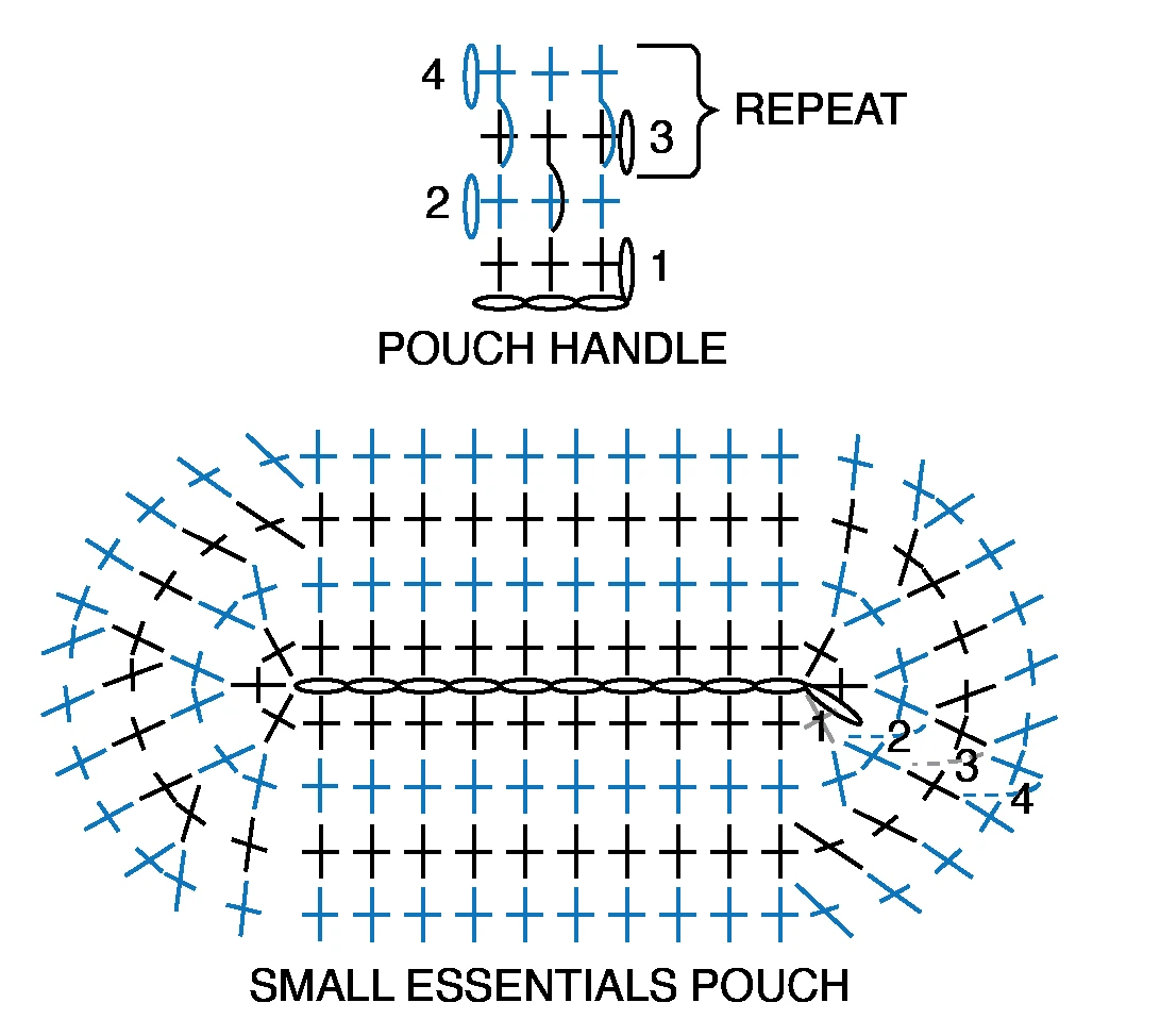 CROCHET BAGS MAKER TRIO visual from source page 5