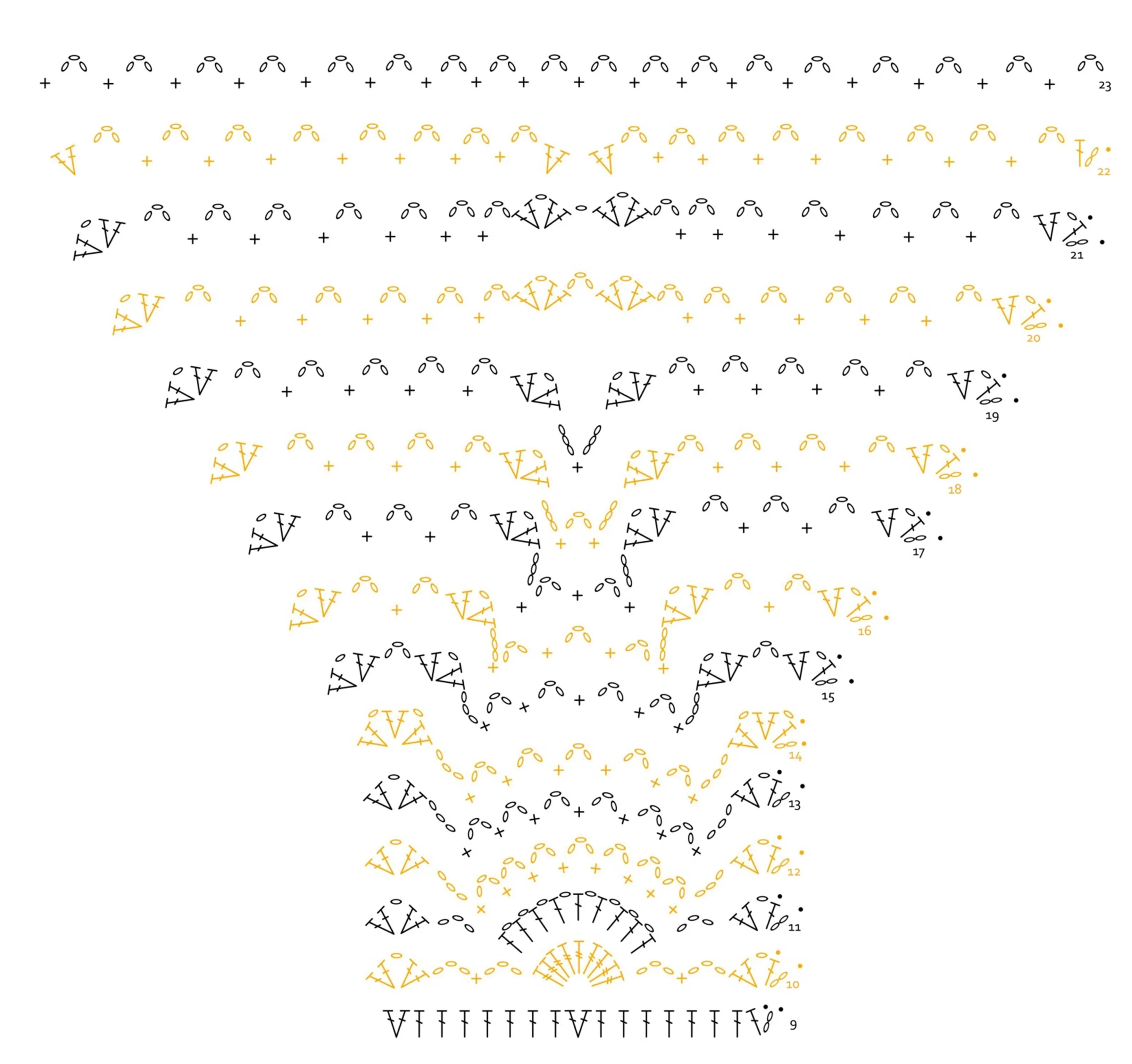 Pineapple Bag visual from source page 5