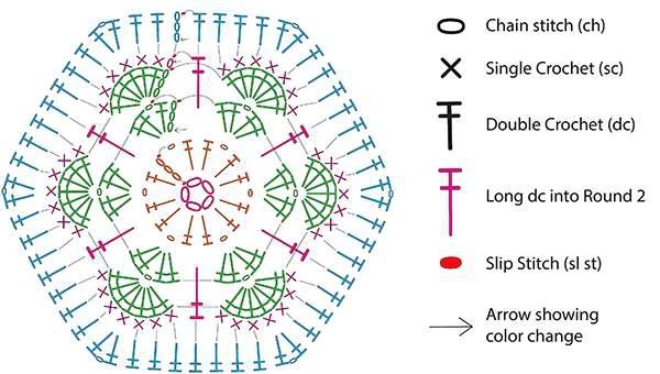 Granny squares dinausor visual from source page 10