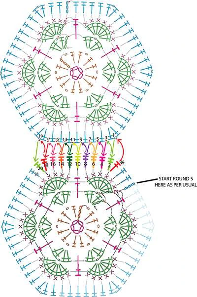 Granny squares dinausor visual from source page 31