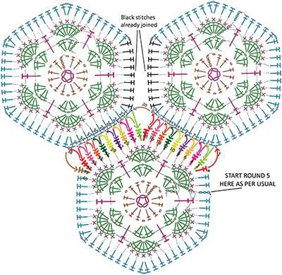 Granny squares dinausor visual from source page 32