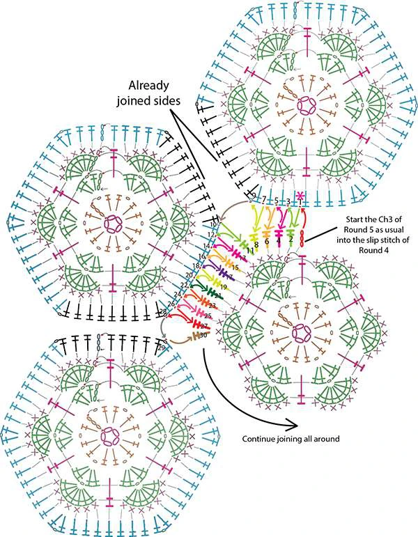 Granny squares dinausor visual from source page 33