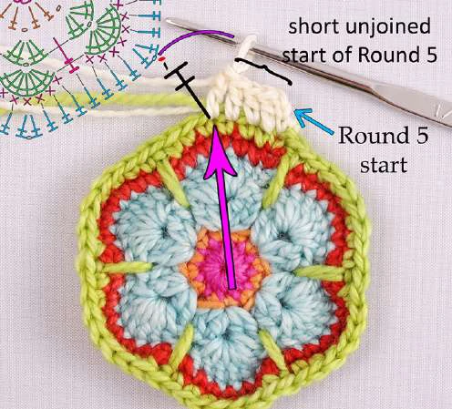 Granny squares dinausor visual from source page 6
