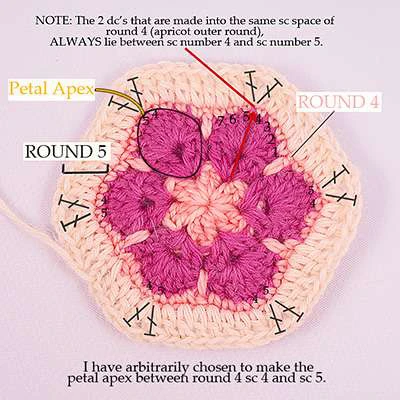 Granny squares dinausor visual from source page 8