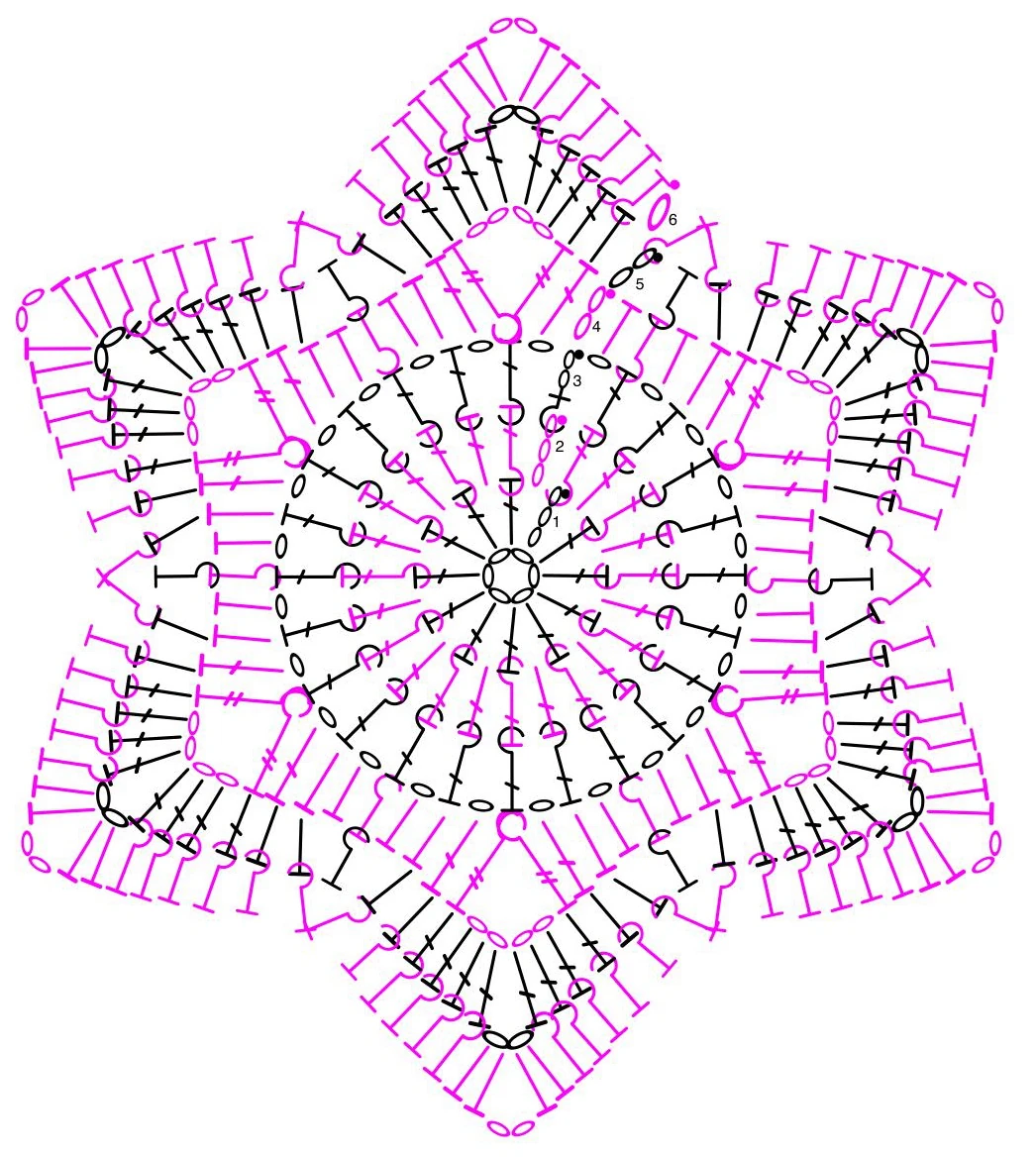 Snowflake Sun & Star visual from source page 3